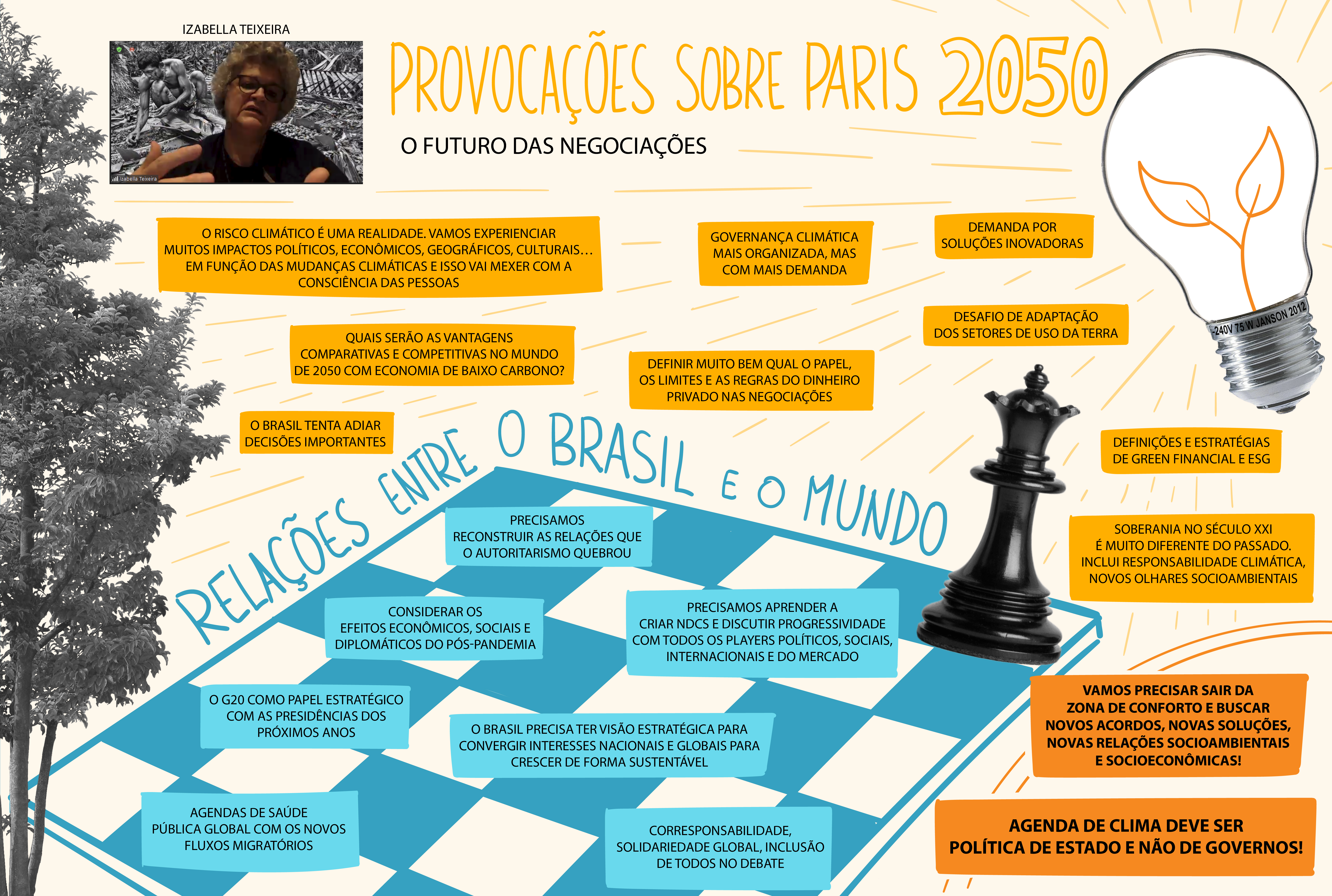 Registro da Facilitação Gráfica